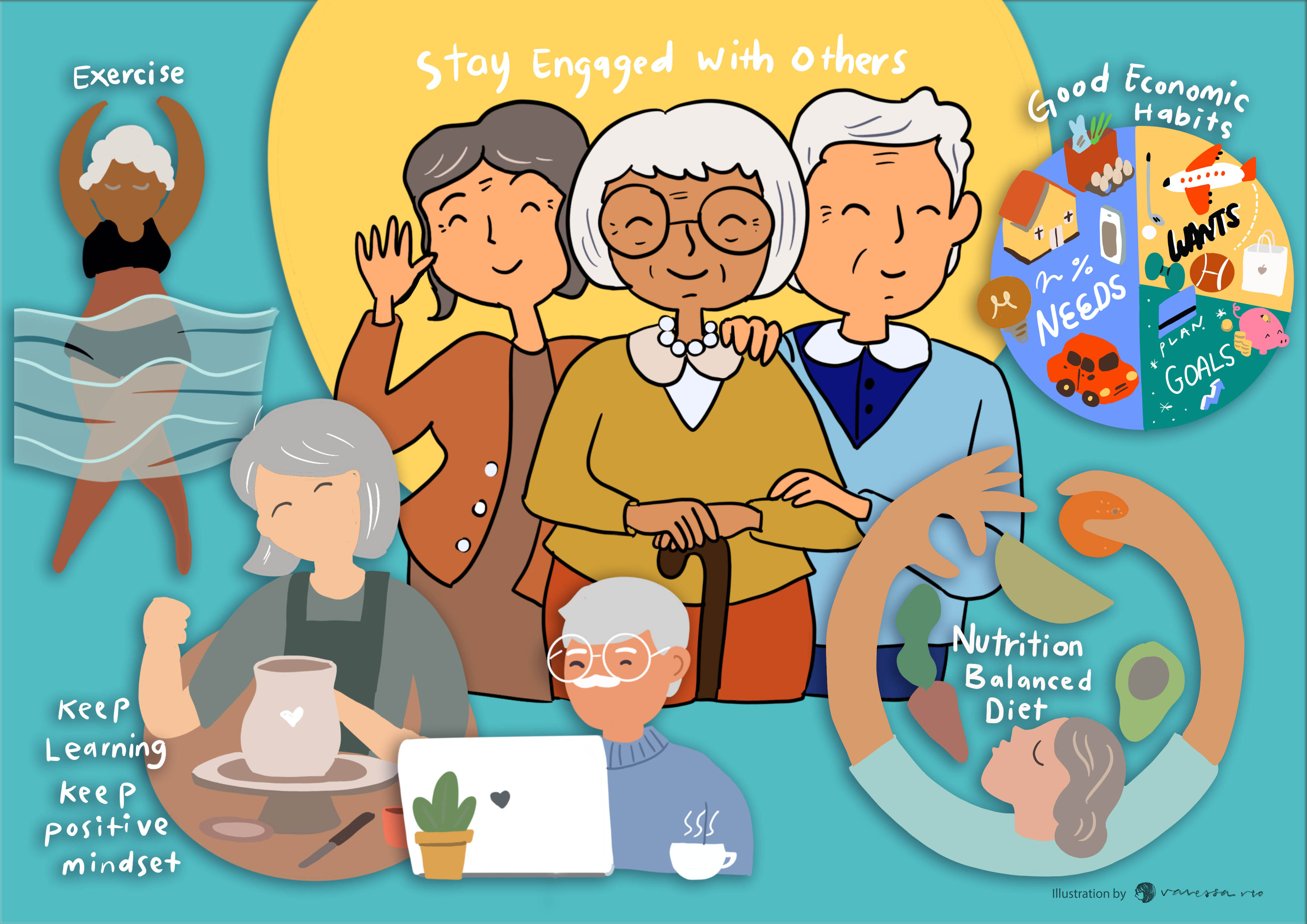 What is healthy aging?