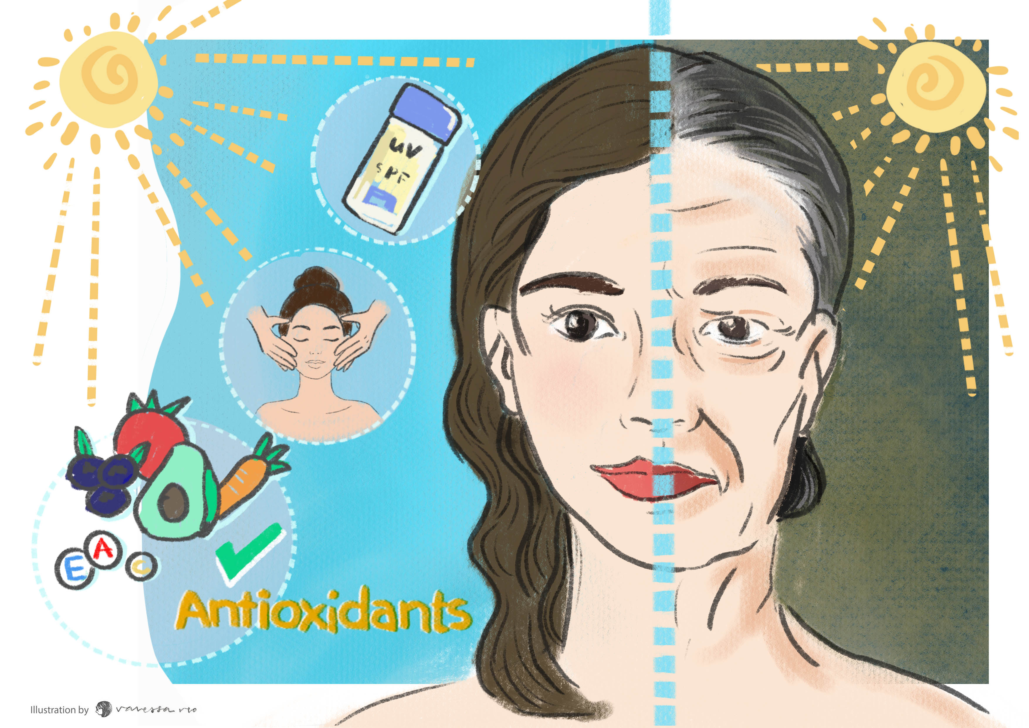 What are the changes in our skin when we age?